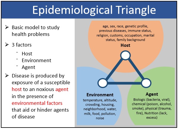 Epidemiology Franklin County Health Department 5677